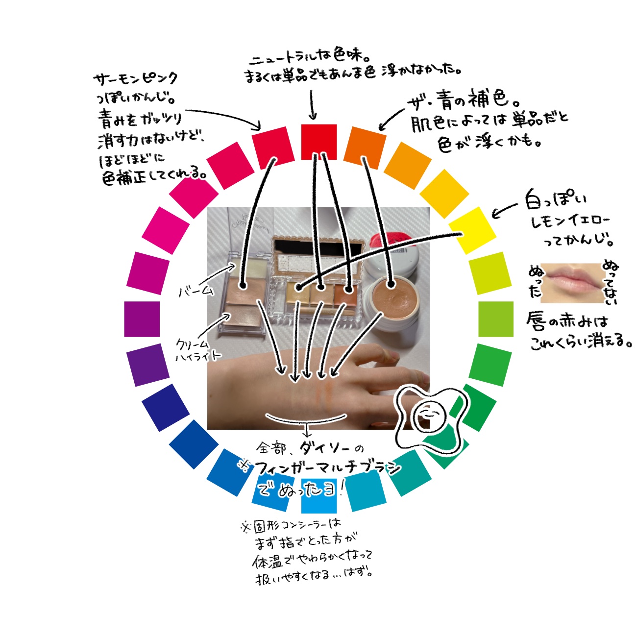 ナチュラクター カバーフェイス/メイコー化粧品/クリーム・エマルジョンファンデーションを使ったクチコミ（2枚目）