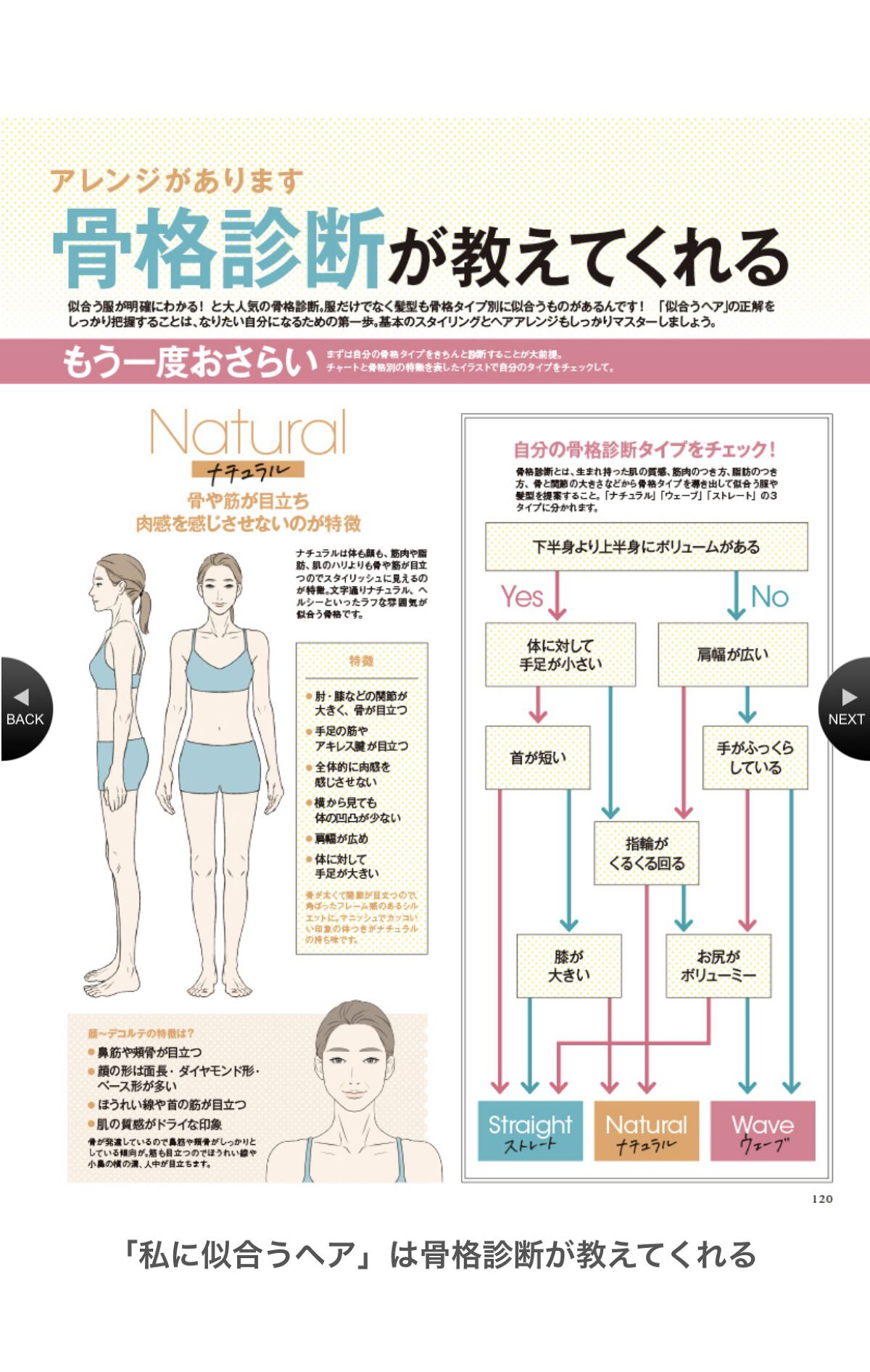 美st 2023年4月号/美ST/雑誌を使ったクチコミ（1枚目）