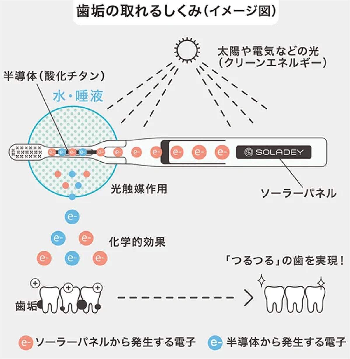 ハーブのハミガキジェル/ソラデー/歯磨き粉を使ったクチコミ（3枚目）