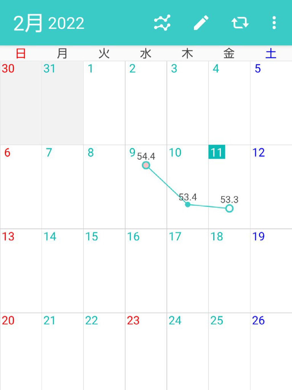 を使ったクチコミ（2枚目）