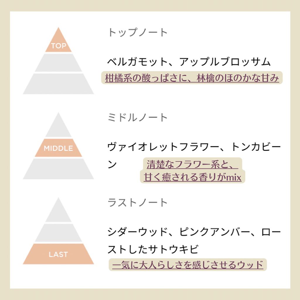 ツイスト オードパルファム/miu miu/香水(レディース)を使ったクチコミ（2枚目）