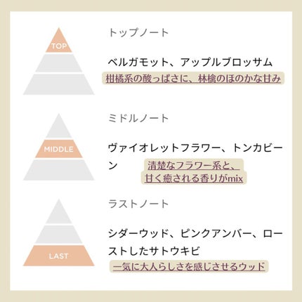 ツイスト オードパルファム/miu miu/香水(レディース)を使ったクチコミ(2枚目)