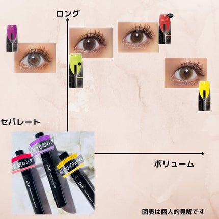 ボリュームエクステンション マスカラ/D-UP/マスカラを使ったクチコミ(5枚目)