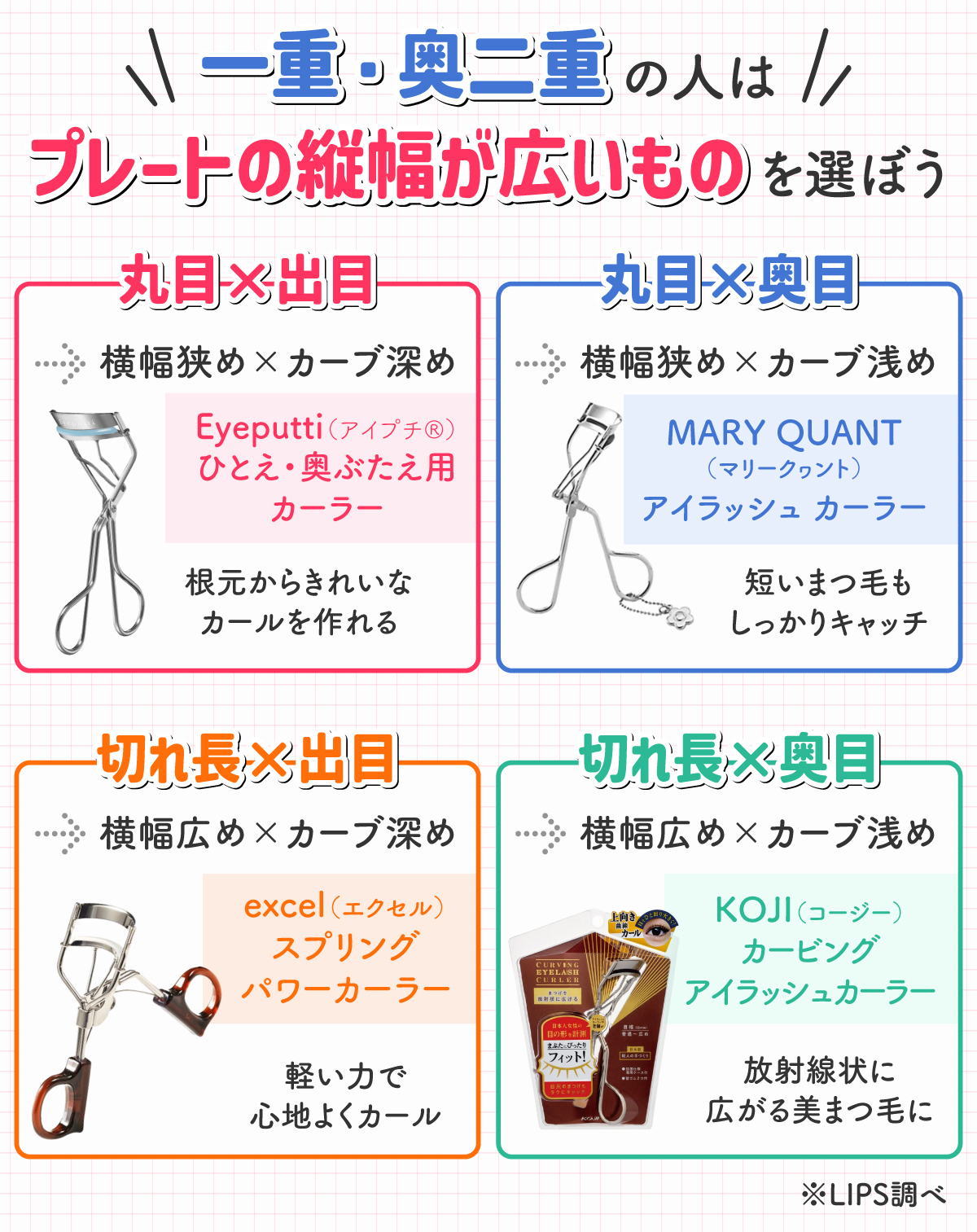 一重・奥二重の人はプレートの縦幅が広いものを選ぼう。丸目×出目は、横幅狭め×カーブ深めのアイプチ®「ひとえ・奥ぶたえ用カーラー」がおすすめ。根元からキレイなカールを作れる。丸目×奥目は、横幅狭め×カーブ浅めのマリークヮント「アイラッシュ カーラー」がおすすめ。短いまつ毛もしっかりキャッチ。切れ長×出目は、横幅広め×カーブ深めのエクセル「スプリングパワーカーラー」がおすすめ。軽い力で心地よくカール。切れ長×奥目は、横幅広め×カーブ浅めのコージー「カービングアイラッシュカーラー」がおすすめ。放射線状に広がる美まつ毛に。