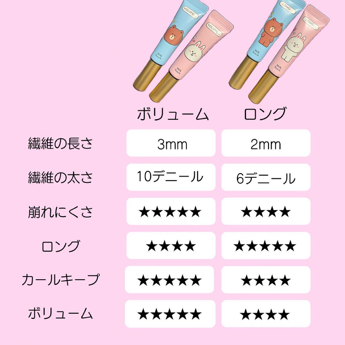 オールデイ ロング アンド カール マスカラ/Milk Touch/マスカラを使ったクチコミ(6枚目)