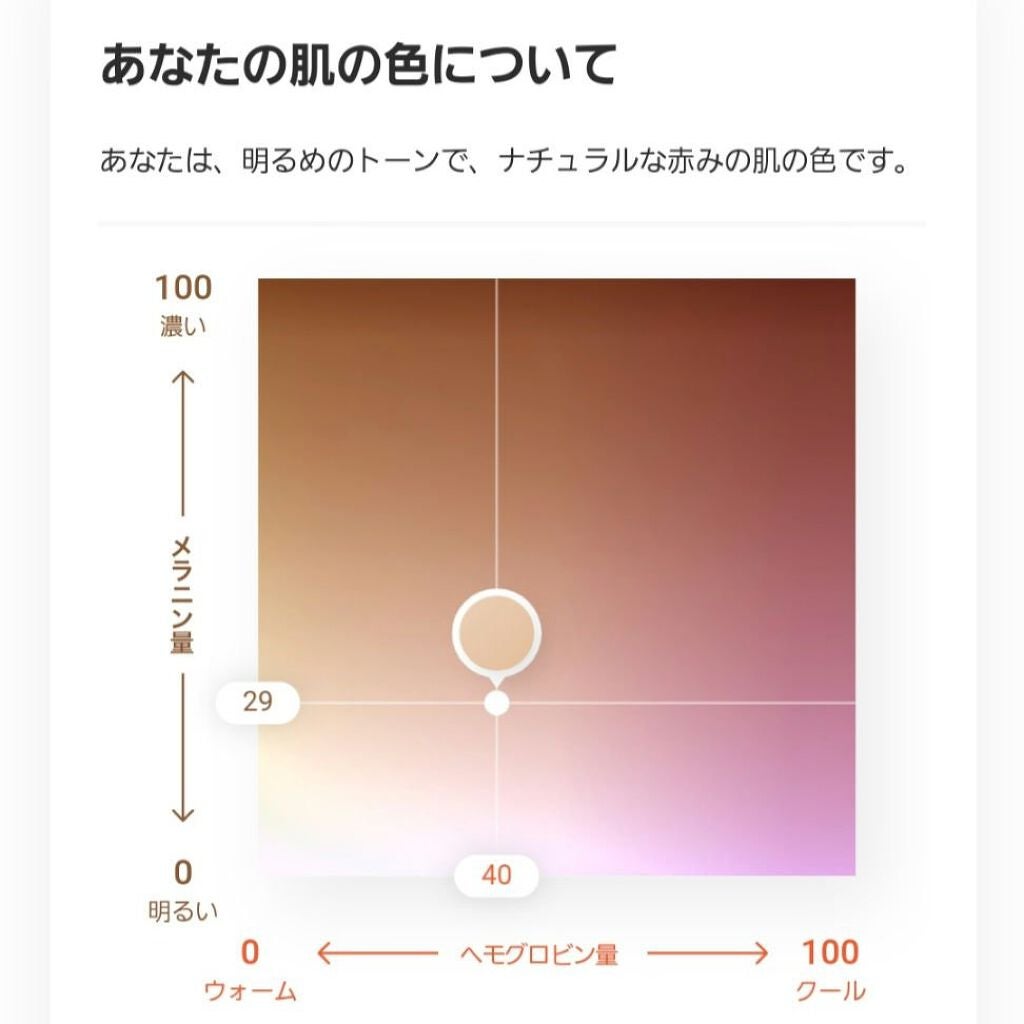 ZOZOGLASS/ZOZOTOWN/その他を使ったクチコミ(3枚目)
