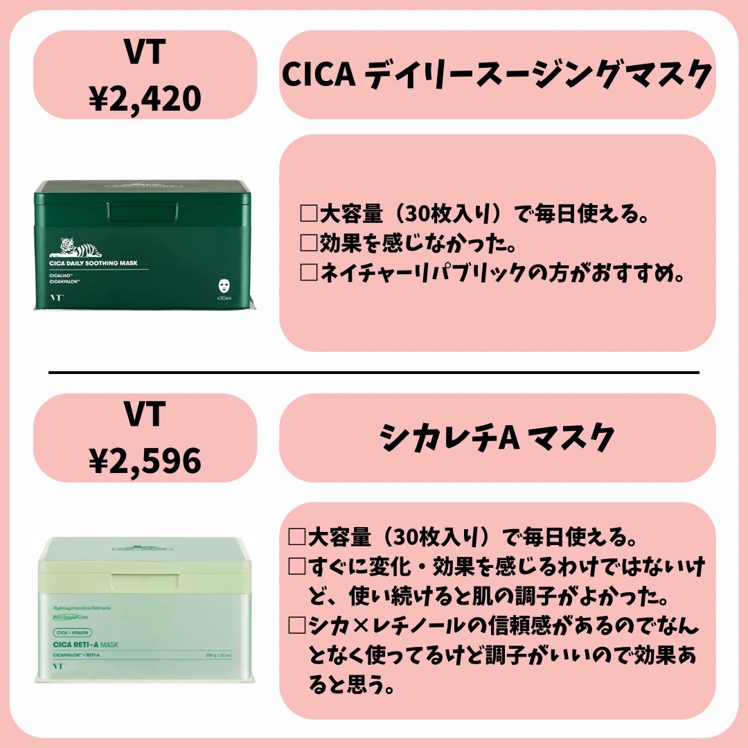CICA デイリースージングマスク/VT/シートマスク・パックを使ったクチコミ(6枚目)