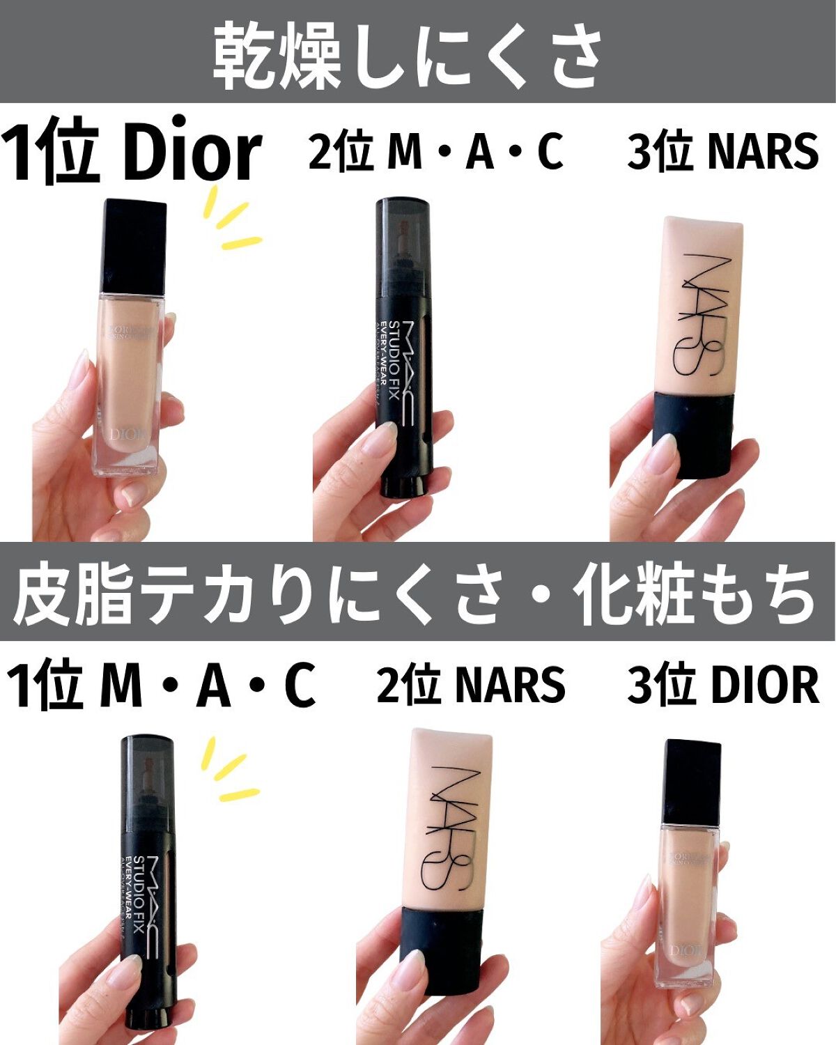 あなたはどっち派?NARS・Dior・M・A・Cのベースメイクを徹底 あなたはどっち派?NARS・Dior・M・A・Cのベースメイクを徹底