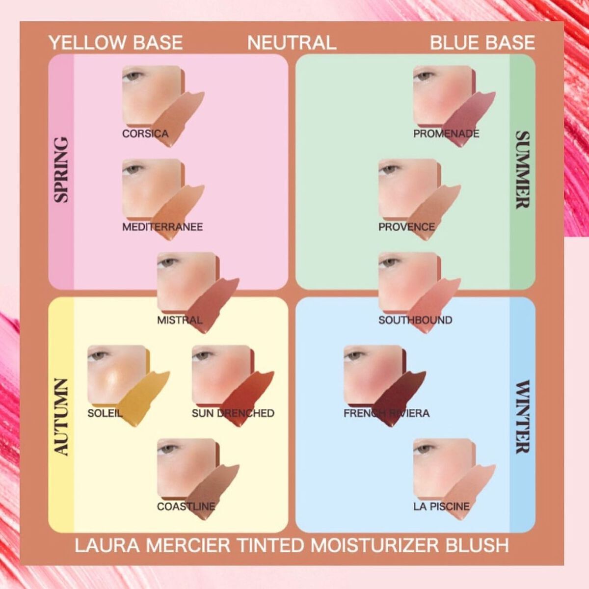 ティンティド モイスチャライザー ブラッシュ/ローラ メルシエ/ジェル・クリームチークを使ったクチコミ（3枚目）