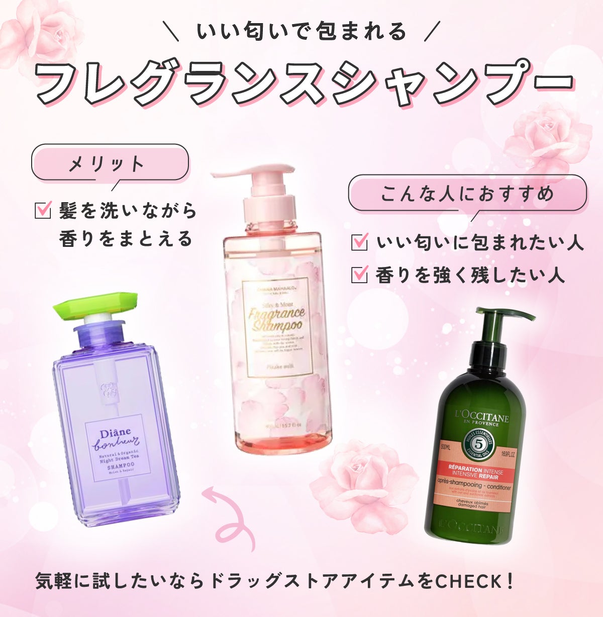 いい匂いで包まれるフレグランスシャンプーのメリットは髪を洗いながら香りをまとえることです。いい匂いに包まれたい人や香りを強く残したい人におすすめ。気軽に試したいならドラッグストアアイテムをCHECK!