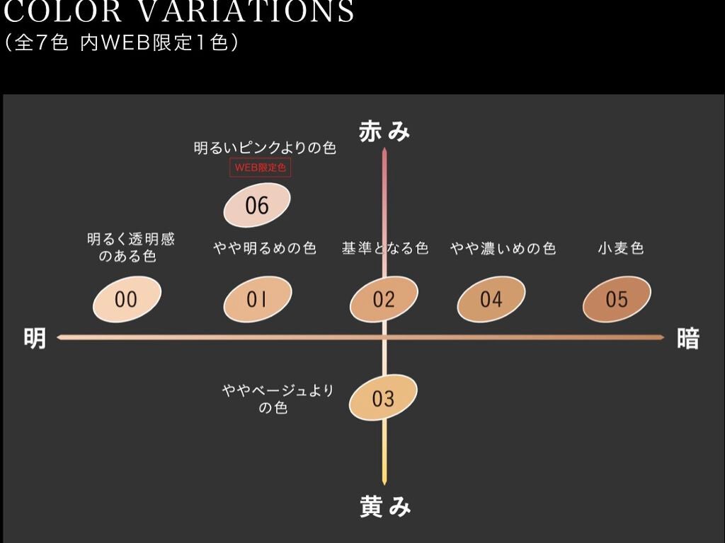 リアルカバーリキッド(ライトグロウ)/KATE/リキッドファンデーションを使ったクチコミ(3枚目)