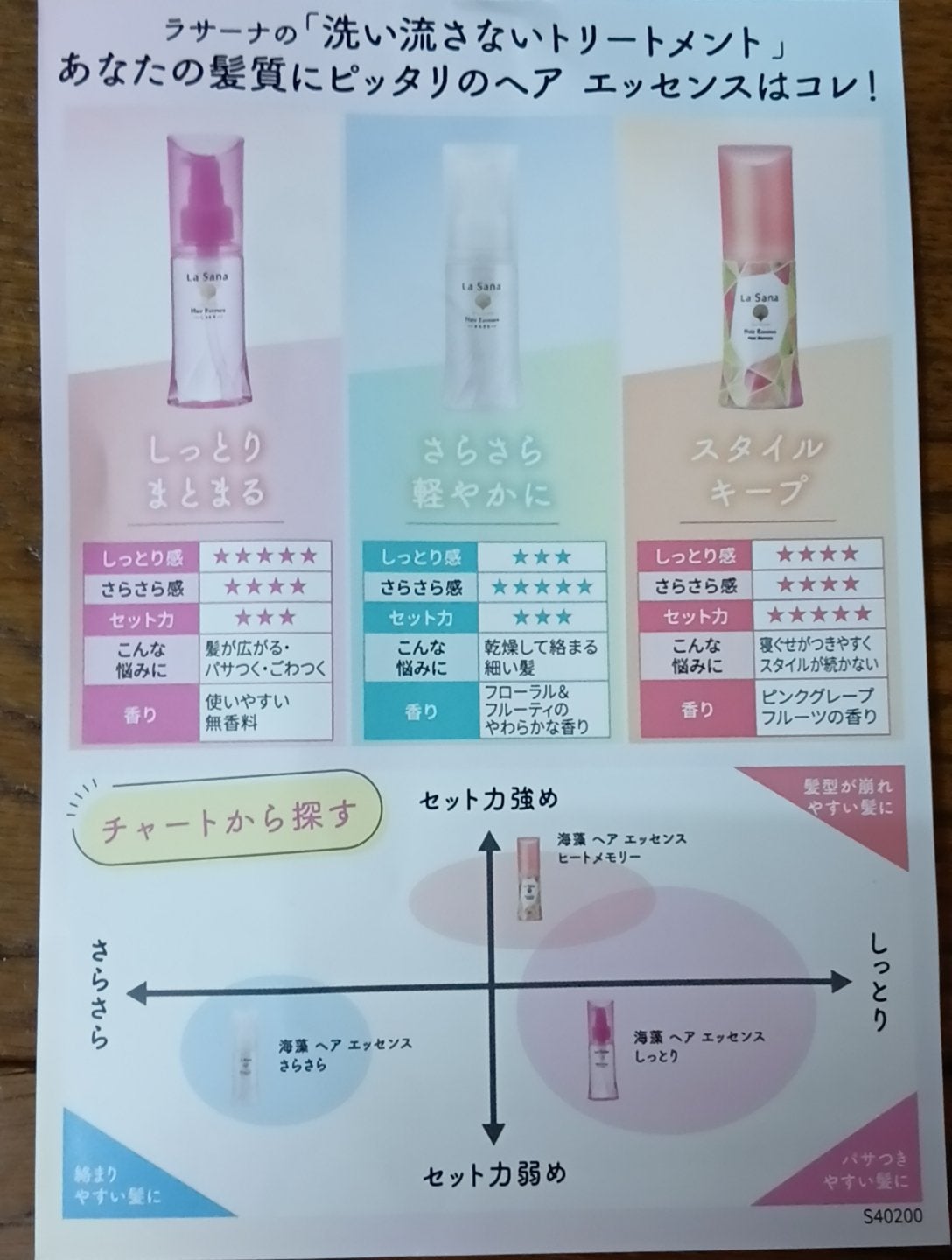 海藻 ヘア エッセンス さらさら/ラサーナ/ヘアオイルを使ったクチコミ(3枚目)