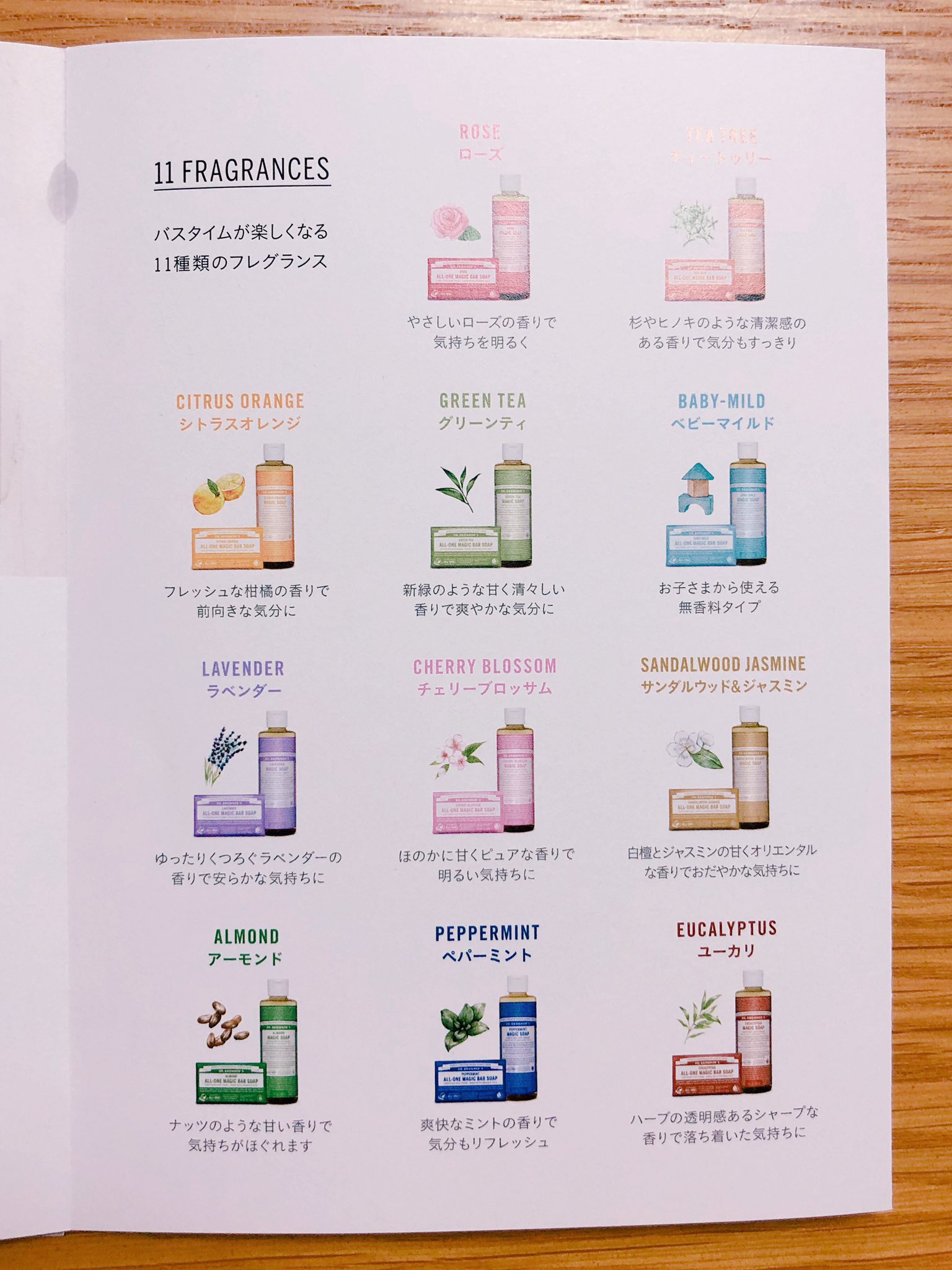 マジックソープ シトラスオレンジ/ドクターブロナー/ボディソープを使ったクチコミ（3枚目）