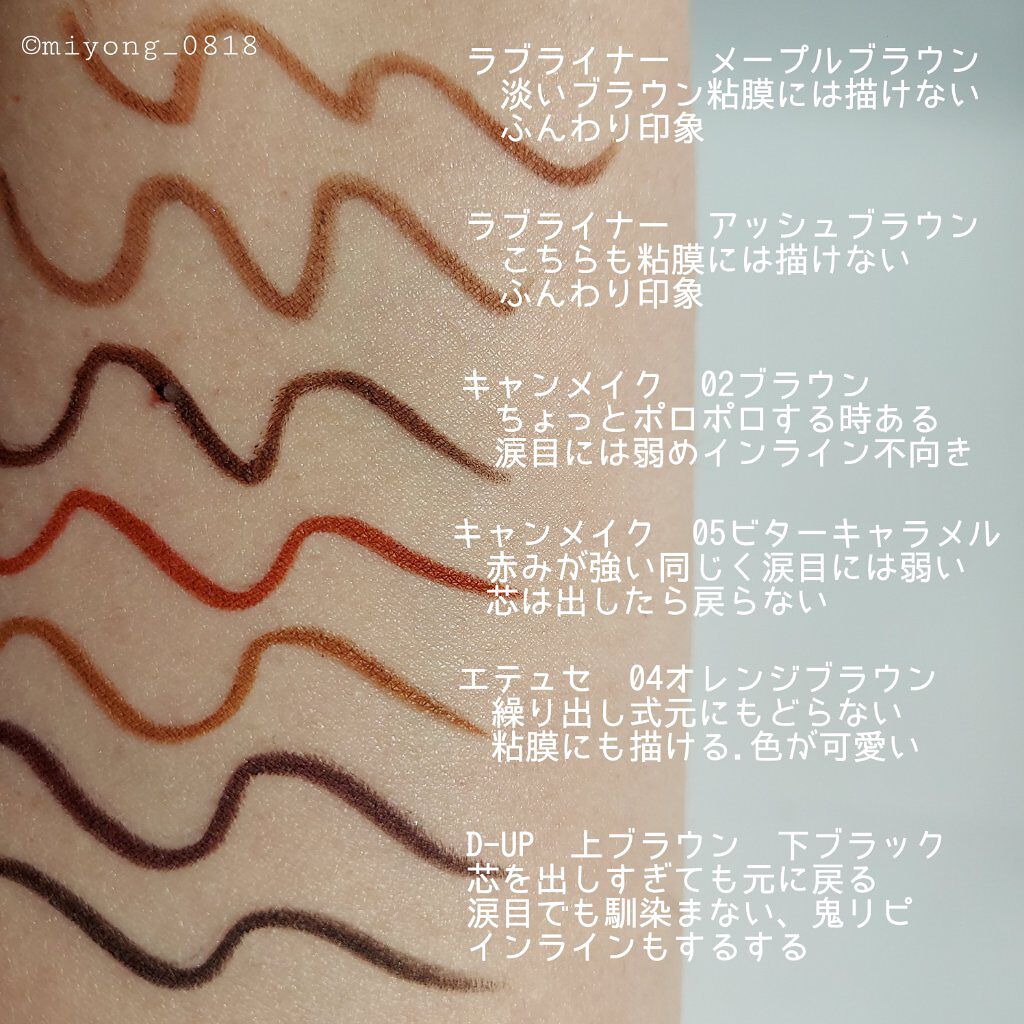 スーパーフィットジェルライナー/D-UP/ジェルアイライナーを使ったクチコミ（2枚目）