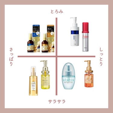 ウォーターコンク モイストヘアオイル/ululis/ヘアオイルを使ったクチコミ（2枚目）