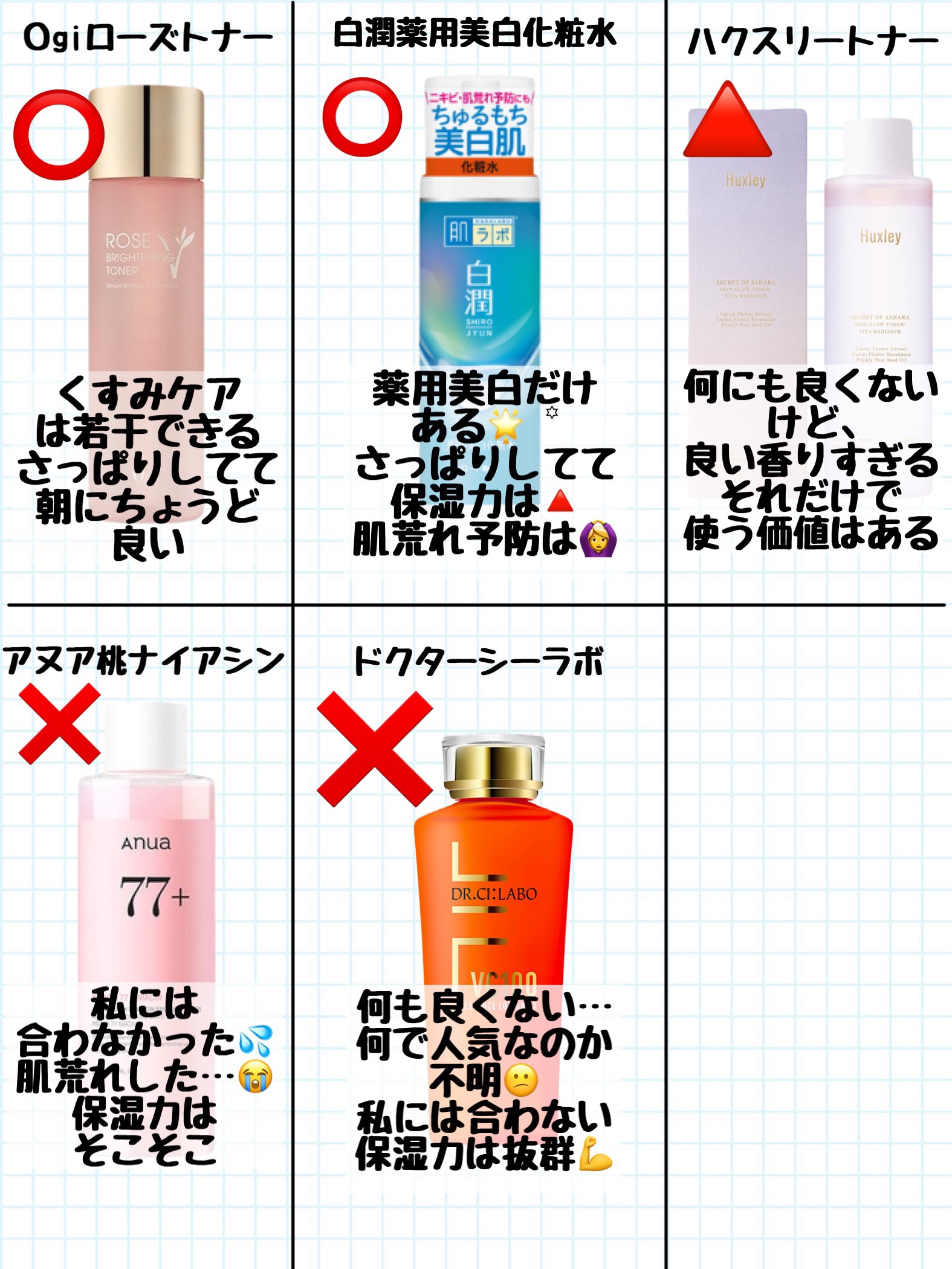 ホワイトニングセラムローション  120ml/ミティア オーガニック/化粧水を使ったクチコミ（3枚目）