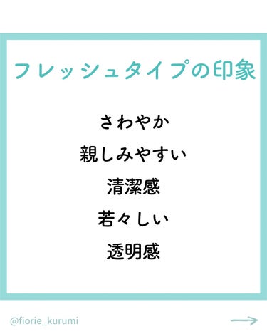 kurumi【柏】パーソナルカラーアナリスト on LIPS 「顔タイプ診断®︎とはお顔の印象（形や立体感、パーツの大きさや配..」（3枚目）