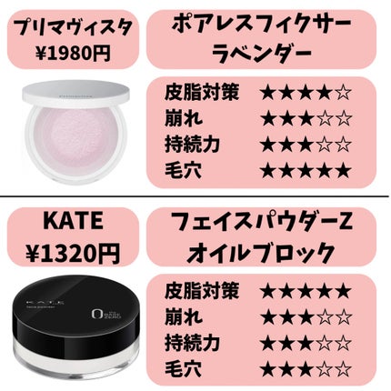 ポアブラー パウダー/innisfree/ルースパウダーを使ったクチコミ(6枚目)