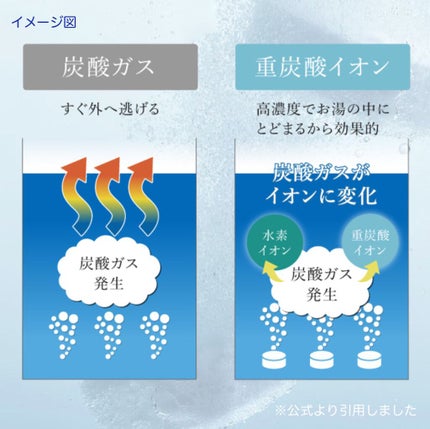 薬用 HOT TAB WELLNESS /HOT TAB/炭酸系入浴剤を使ったクチコミ(6枚目)