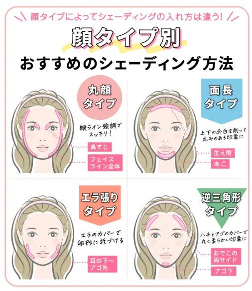 シェーディングの入れ方【丸顔・面長別】初心者のコツやおすすめアイテムの選び方の画像