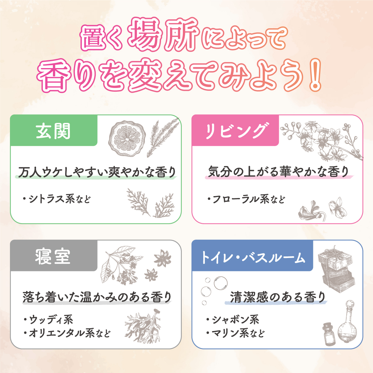 置く場所によって香りを変えてみよう！玄関はシトラス系の万人ウケしやすい爽やかな香り。リビングはフローラル系 など、気分の上がる華やかな香り。寝室はウッディ系・オリエンタル系など落ち着いた温かみのある香り。トイレ・バスルームはシャボン系・マリン系などの清潔感のある香り。