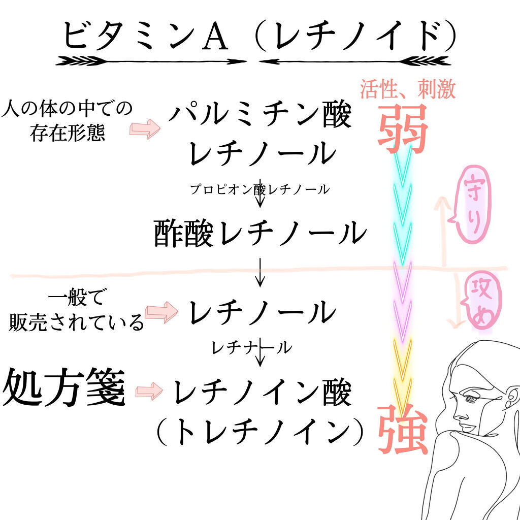 レチノプロテクション/LovemeTouch/美容液を使ったクチコミ（3枚目）