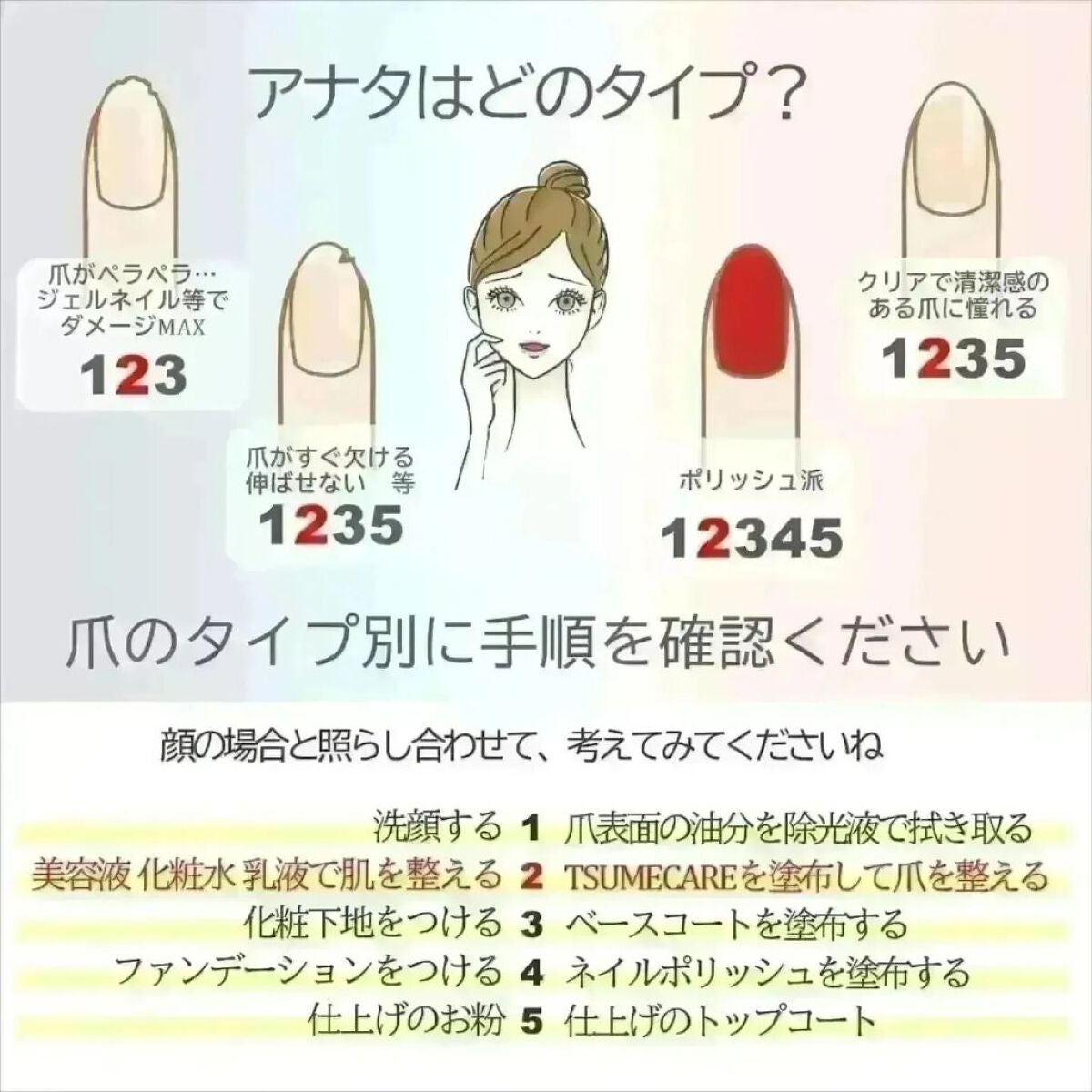 TSUMECARE/NailSalon mayunail/ネイルオイル・トリートメントを使ったクチコミ(6枚目)