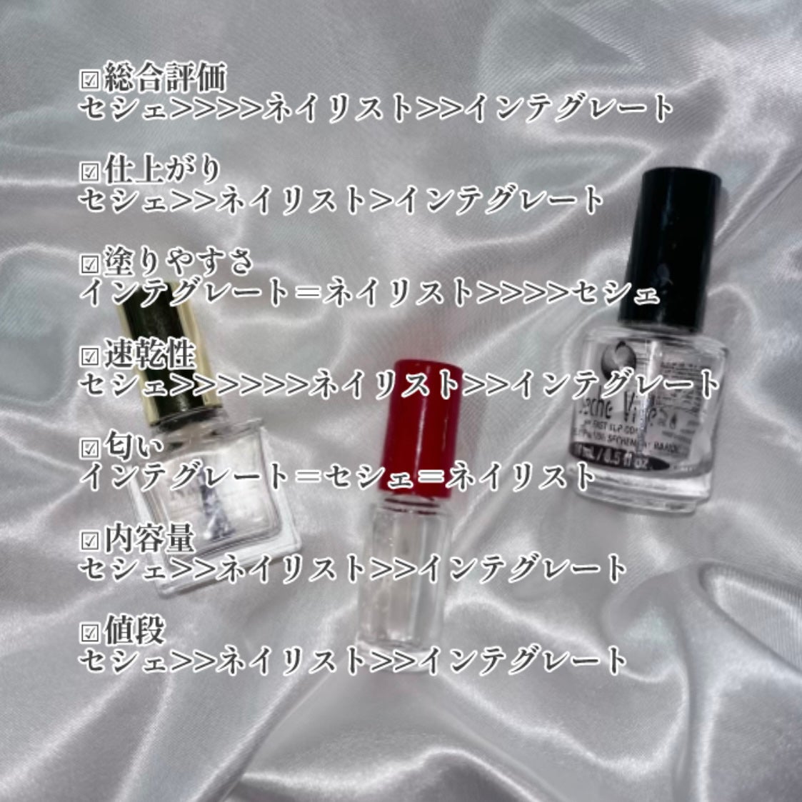 セシェ・ヴィート/セシェ/ネイルトップコートを使ったクチコミ(3枚目)