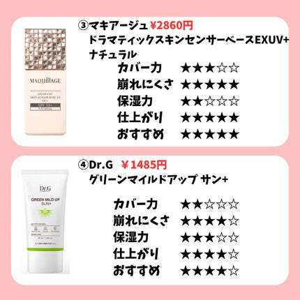 グリーンマイルドアップサンプラス/Dr.G/日焼け止めクリームを使ったクチコミ(4枚目)