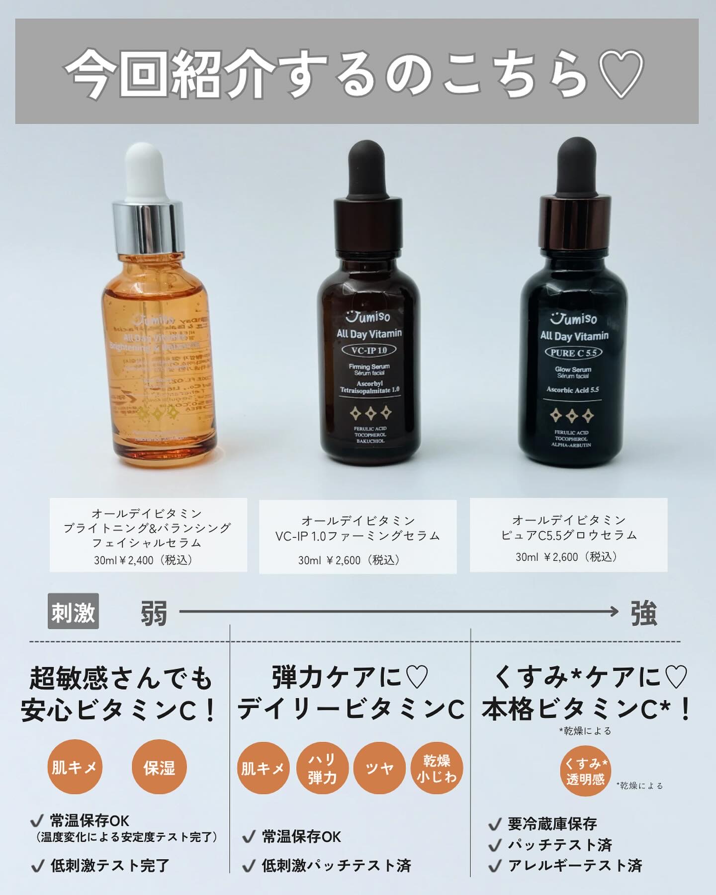 オールデイビタミンブライトニング＆バランシングフェイシャルセラム/JUMISO/美容液を使ったクチコミ（2枚目）