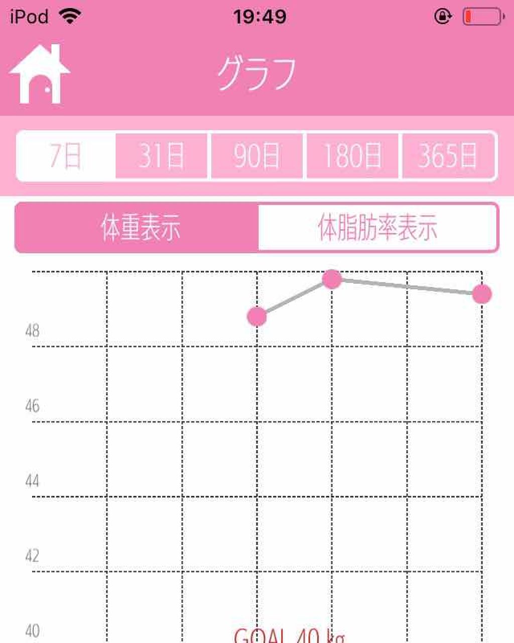 を使ったクチコミ（1枚目）