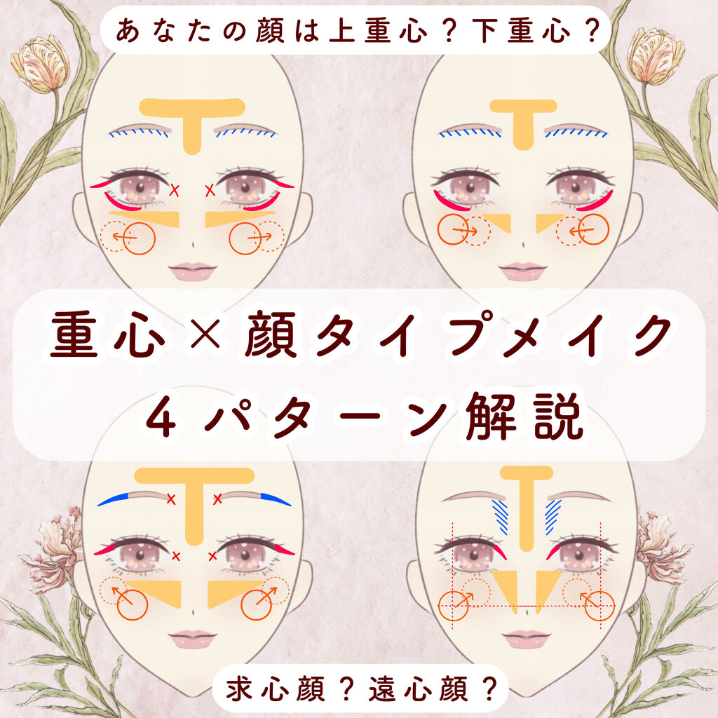 ナチュラル チークn Cezanneを使った口コミ 重心と顔タイプに似合うメイクを知ると黄金バ By ぽん Lips