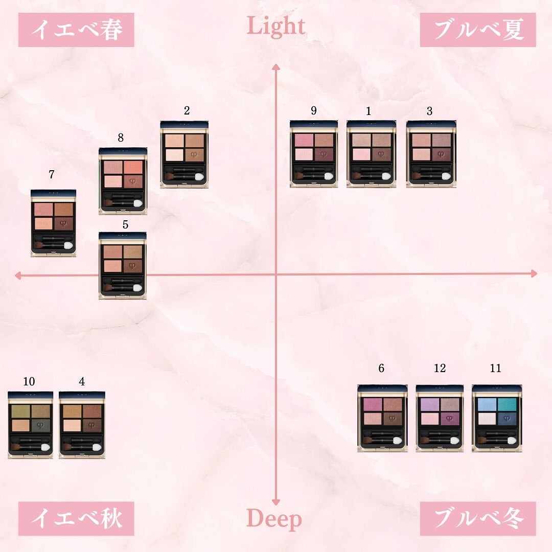 オンブルクルールクアドリ/クレ・ド・ポー ボーテ/アイシャドウパレットを使ったクチコミ(7枚目)