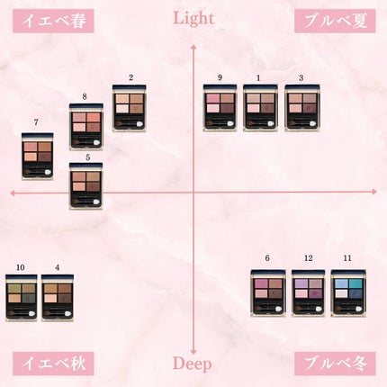 オンブルクルールクアドリ/クレ・ド・ポー ボーテ/アイシャドウパレットを使ったクチコミ(7枚目)