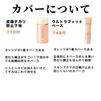 皮脂テカリ防止下地/CEZANNE/化粧下地を使ったクチコミ(4枚目)