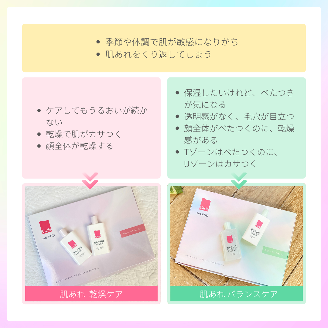 乾燥ケア トライアルセット/カルテHD/トライアルキットを使ったクチコミ（2枚目）