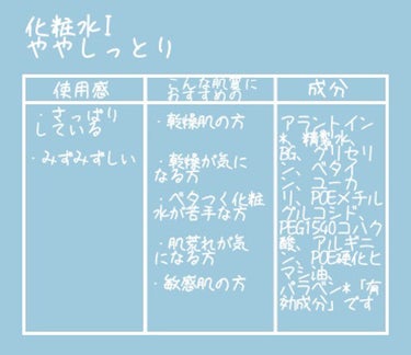 キュレル 潤浸保湿 化粧水 III とてもしっとりのクチコミ「インナードライ・敏感肌・ニキビ肌のJKが使ってみての感想

Curel
化粧水IIIとてもしっ.....」（2枚目）