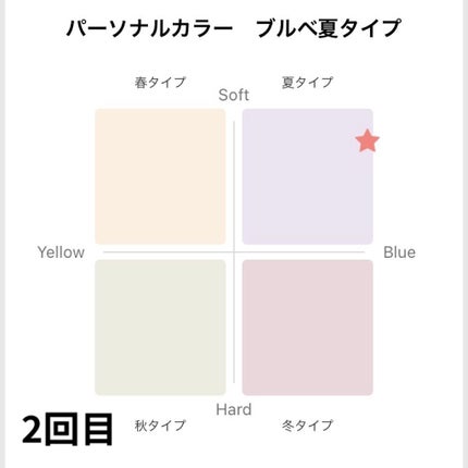 ããã¿ã€ðµ on LIPS ãããã°ãã¯ðµä»åã¯ãORBISã®ç¡æã¢ããªã®ããŒãœãã«ã«ã©ãŒèšº..ãïŒ4æç®ïŒ