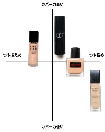 ゼン ウェア グロウ/DECORTÉ/リキッドファンデーションを使ったクチコミ(4枚目)