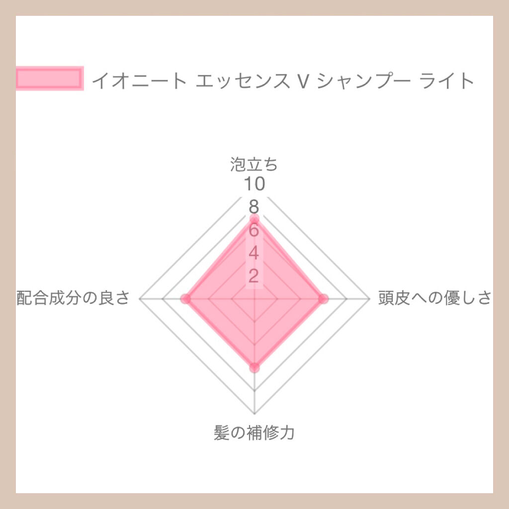 イオニート エッセンス V シャンプー/イオニート/市販シャンプーを使ったクチコミ（2枚目）