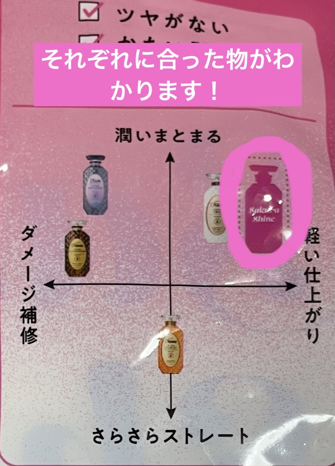 パーフェクトビューティー エクストラシャイン サクラ シャンプー＆トリートメントセット/ダイアン/市販シャンプーを使ったクチコミ（2枚目）