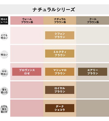 s.tsuki on LIPS 「リーゼ　泡カラードラッグストアで購入できる黒髪用ヘアカラー剤で..」（2枚目）