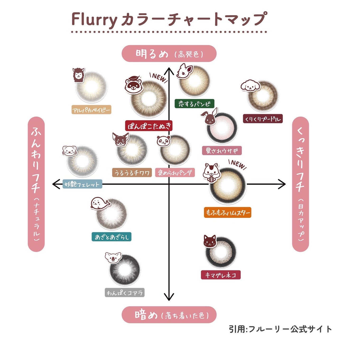 Flurry by colors 1day/Flurry by colors/ワンデー(1DAY)カラコンを使ったクチコミ(9枚目)