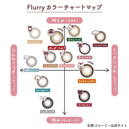 Flurry by colors 1day/Flurry by colors/ワンデー(1DAY)カラコンを使ったクチコミ(9枚目)