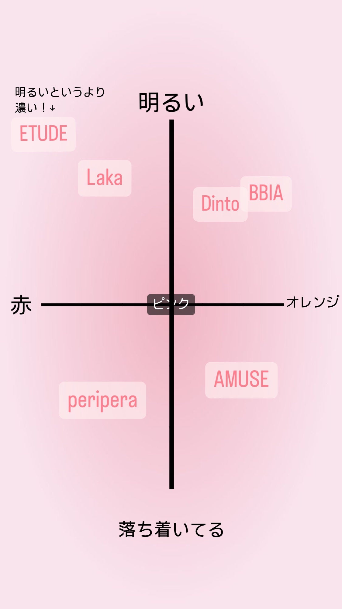 インク ムード グロイ ティント/PERIPERA/リップティントを使ったクチコミ(3枚目)