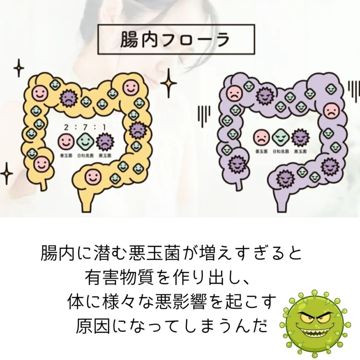 善玉菌プラス/おなかマート/健康サプリメントを使ったクチコミ（2枚目）