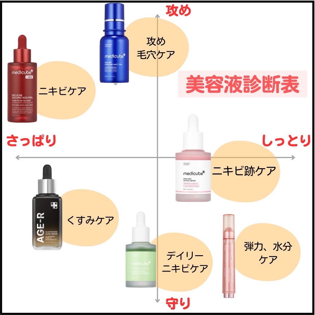 グルタチオングロウアンプル/MEDICUBE/美容液を使ったクチコミ（2枚目）