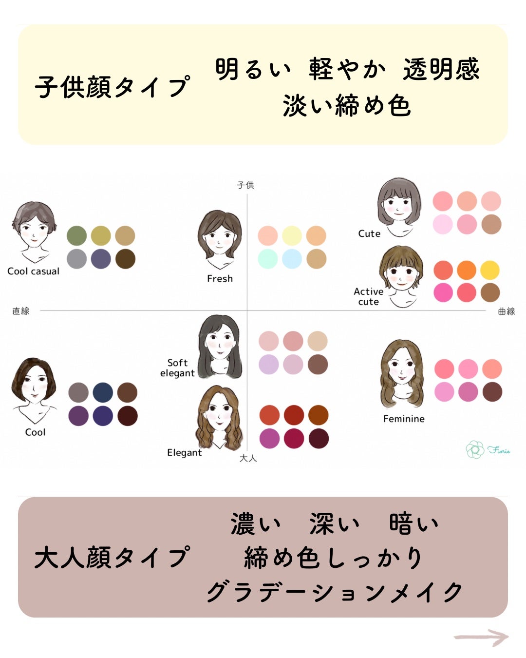 kurumi パーソナルカラーアナリスト on LIPS 「顔タイプ別おすすめアイシャドウカラー子供顔▶︎明るく軽やかな色..」(2枚目)