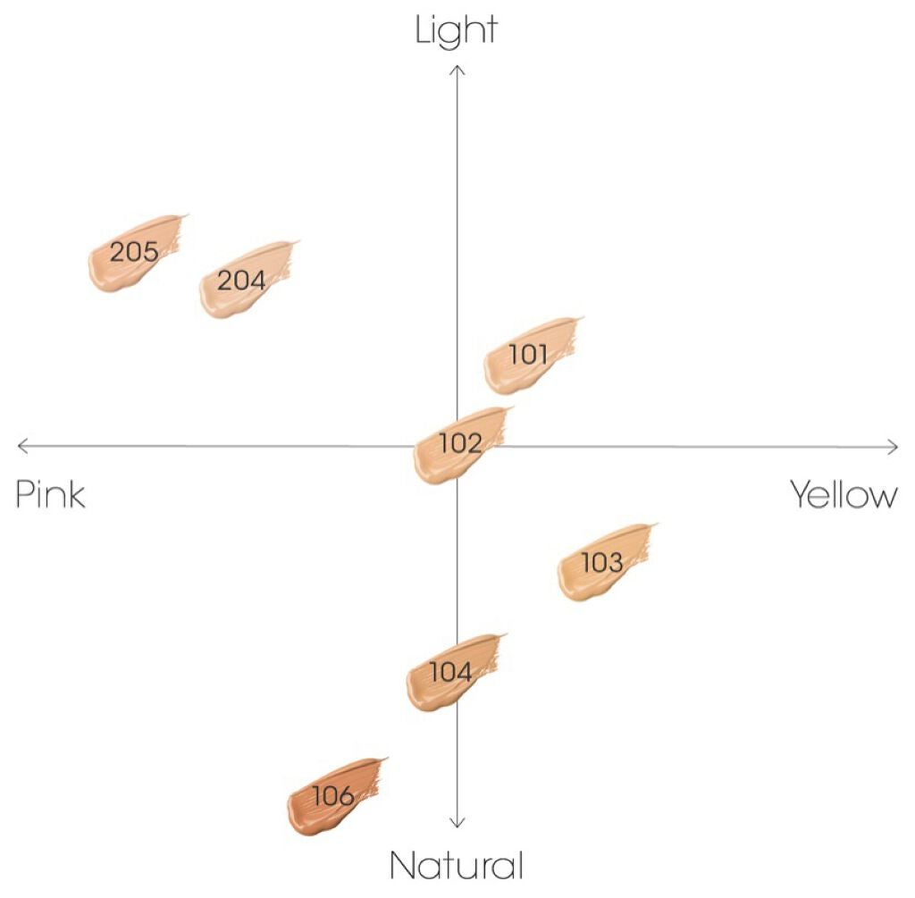 ミネラルクリーミーファンデーション/MiMC/クリーム・エマルジョンファンデーションを使ったクチコミ(6枚目)