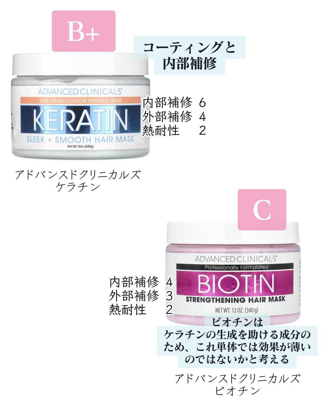 ヒロキ|40歳の美容家 ヘアケア スキンケア on LIPS 「お待たせしました。市販品ヘアマスクの成分評価ですご査収ください..」(6枚目)